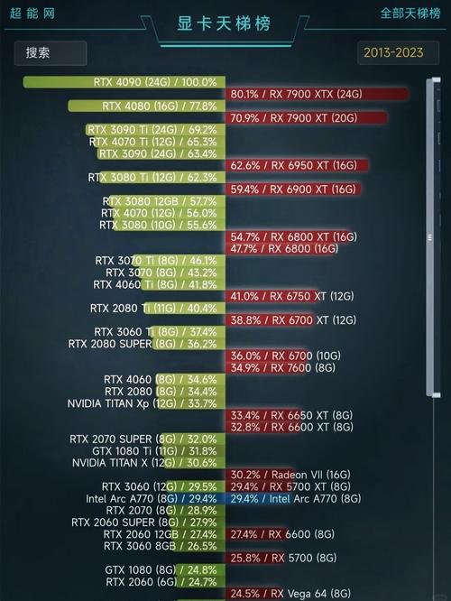 编程cpu重要还是显卡重要?