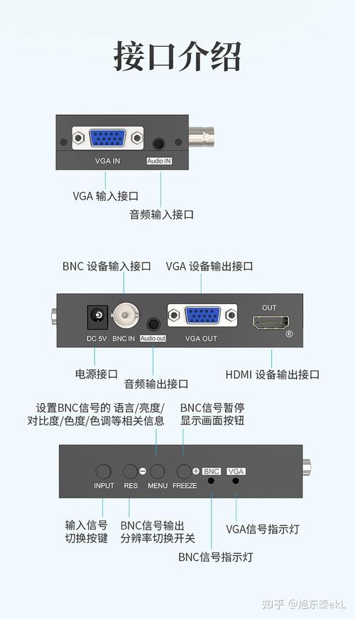 HDMI和VGA接口哪个好?HDMI和VGA接口的区别!