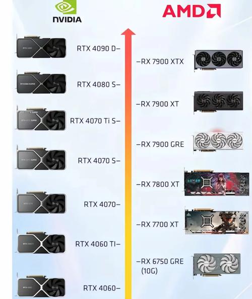 t400显卡相当于gtx什么级别