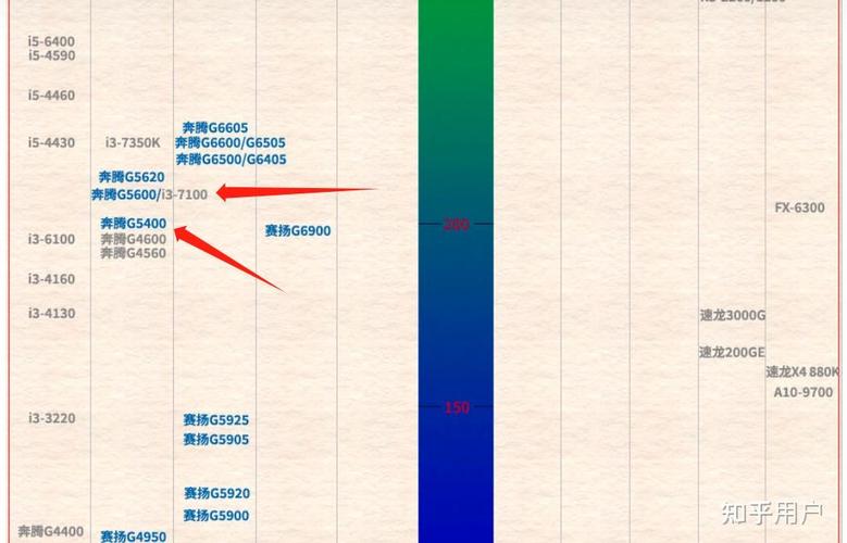 奔腾g5400相当于i5几代
