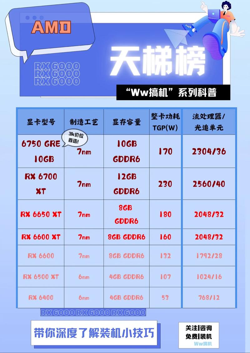 现在入手AMD6000系列显卡值得吗?主要有什么注意事项