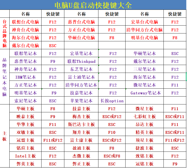 hp东芝笔记本u盘启动快捷键