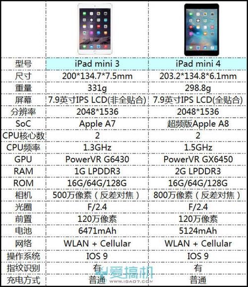 ipadmini3什么时候上市?有网友了解吗?