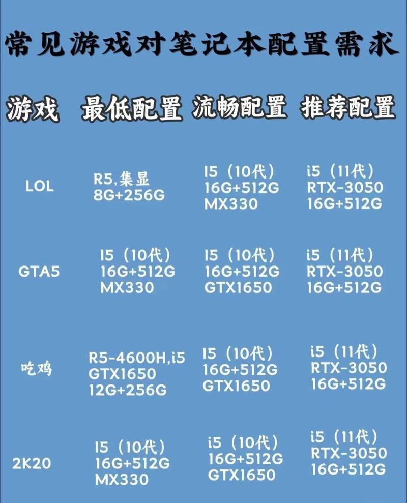 适合玩steam大部分游戏的台式电脑有哪些?