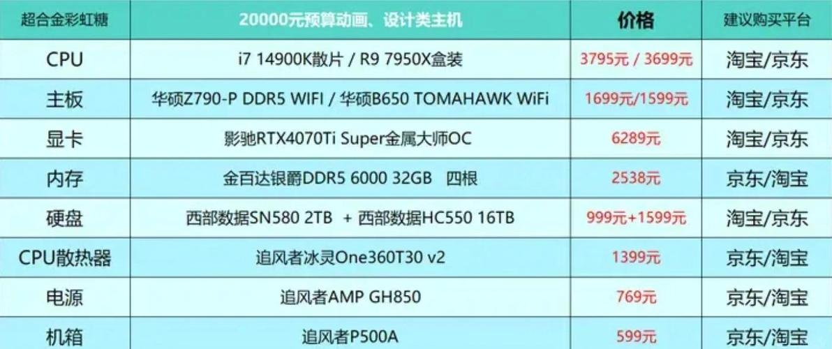 近来台式电脑比较好的配置