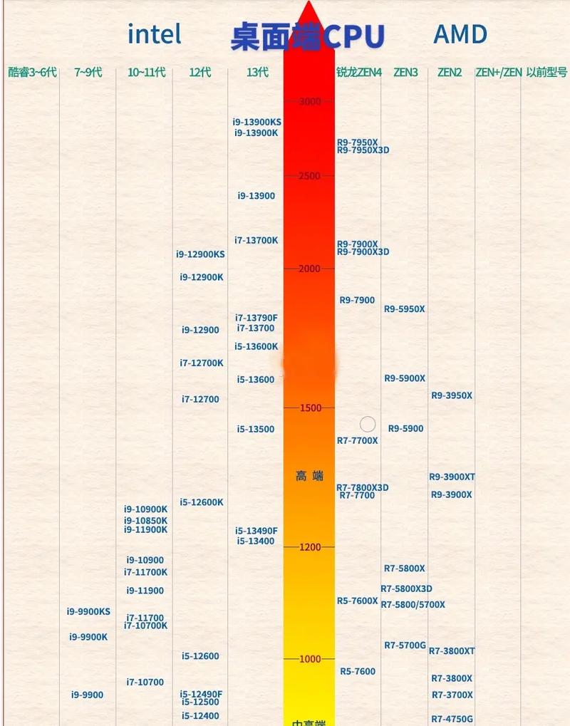 2024年最新显卡天梯图来了!三种性能测试显卡排名榜