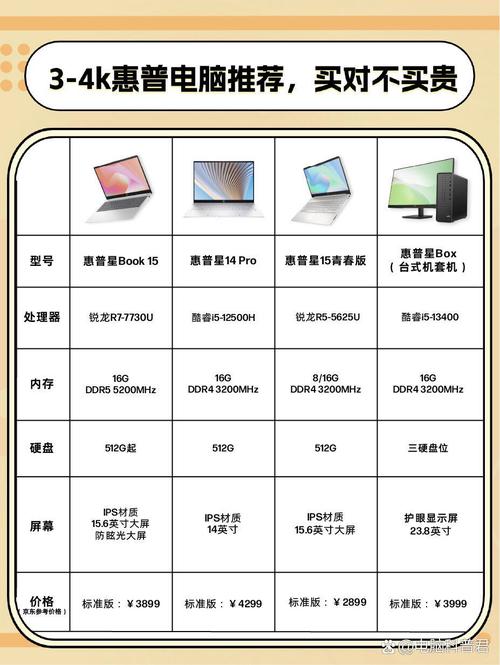 可以推荐几款好的惠普笔记本