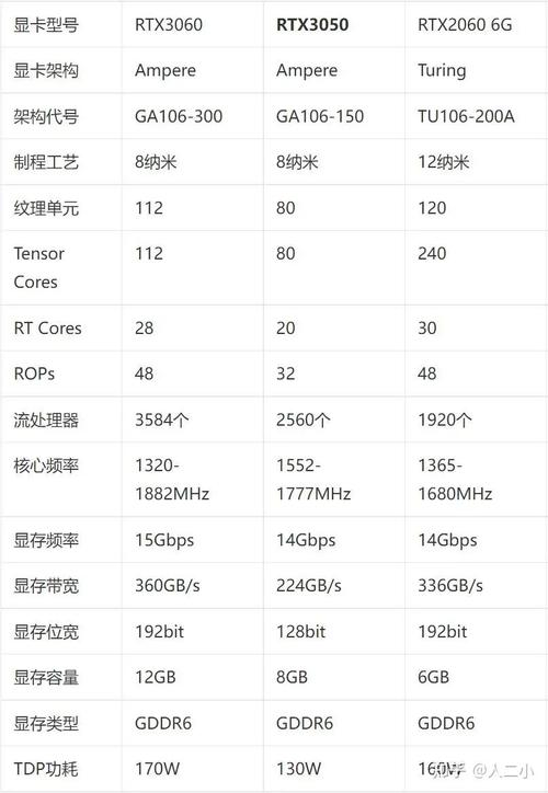 满血3050ti的笔记本有哪些?