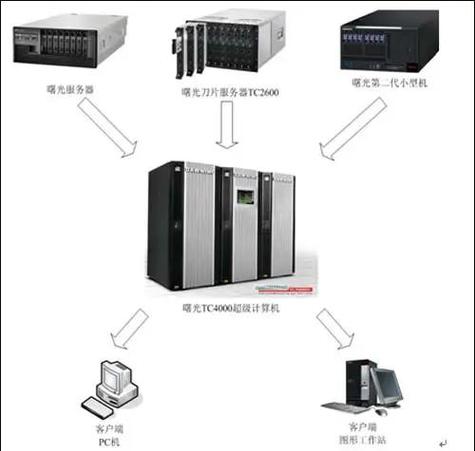 什么是工作站电脑
