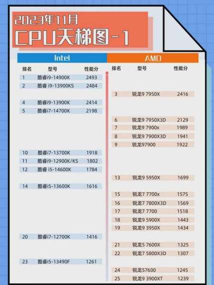 适合学生用的笔记本电脑排名