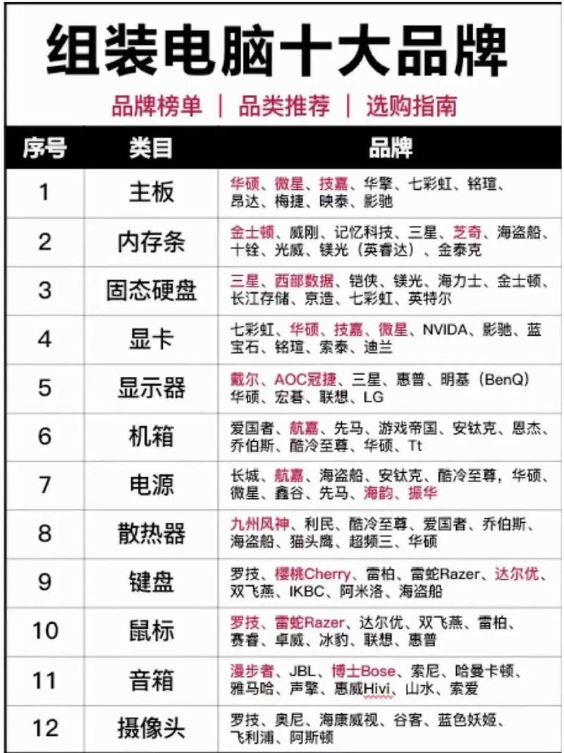 台式电脑品牌排名榜前十名