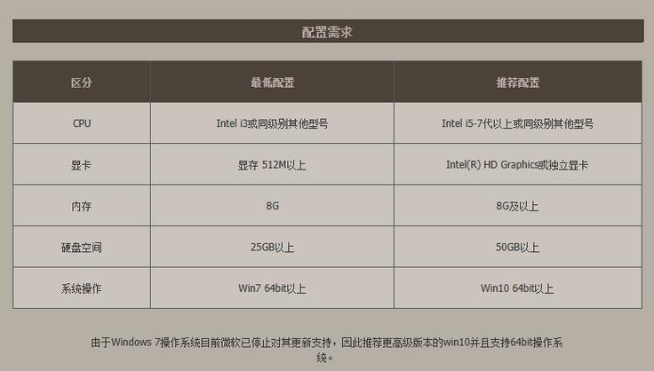 玩dnf的笔记本电脑推荐