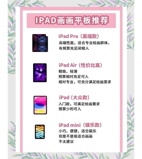 画画专用电脑有哪些型号画画用什么平板电脑好