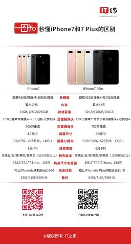 iphone7plus的手机尺寸是多大的?
