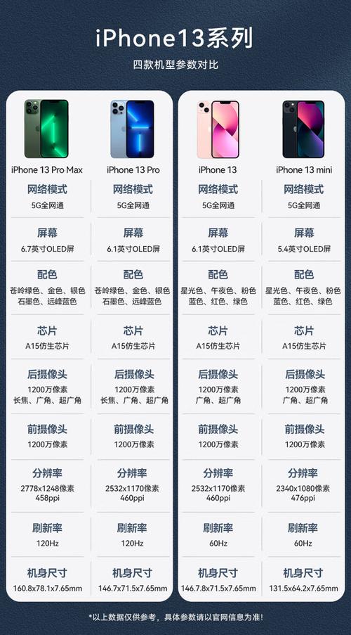 苹果11和13尺寸大小一样吗