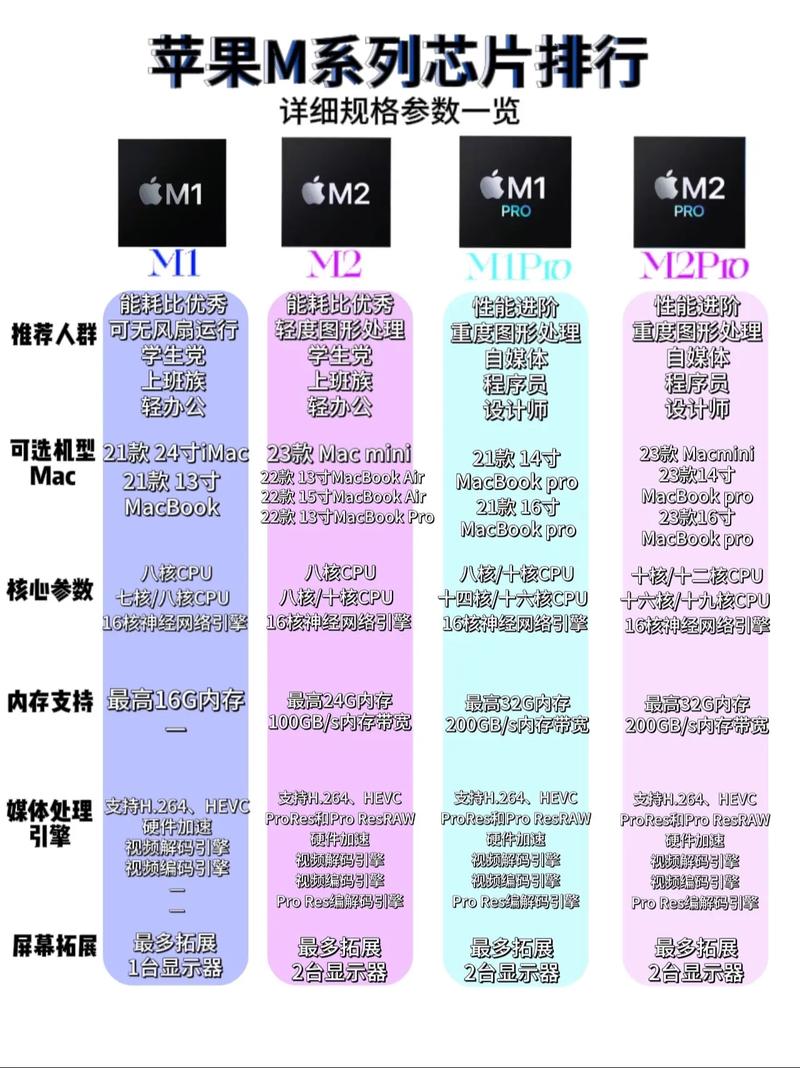 2023苹果处理器性能排名榜