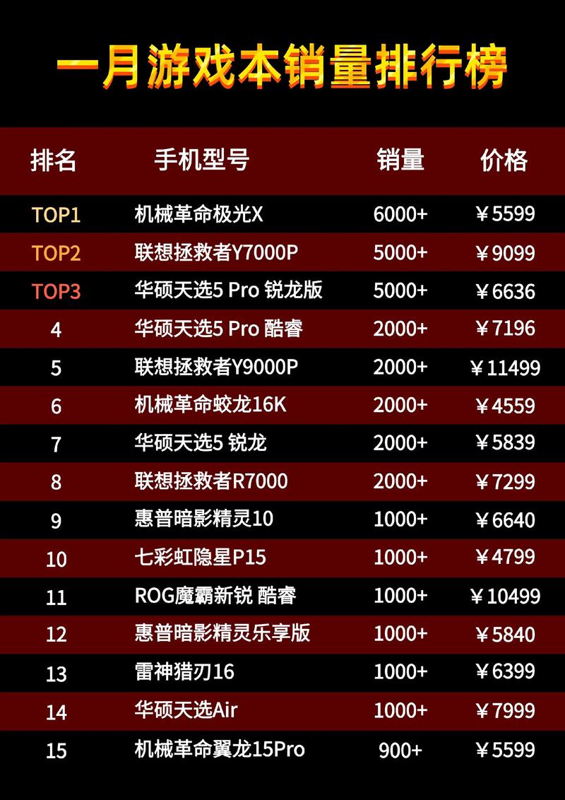 笔记本游戏电脑排名榜前十名