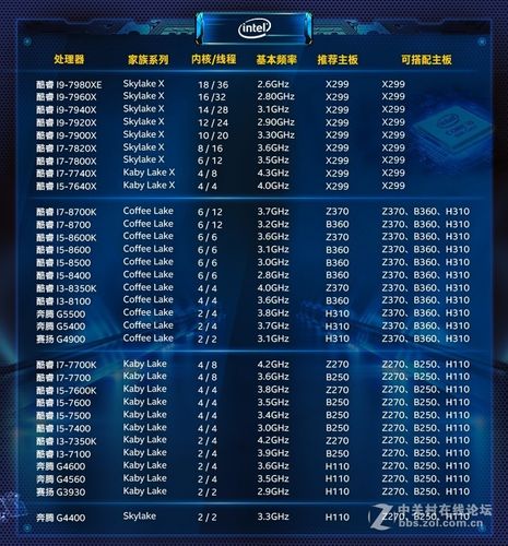 剑网3配置需求,剑网3配置文件导入