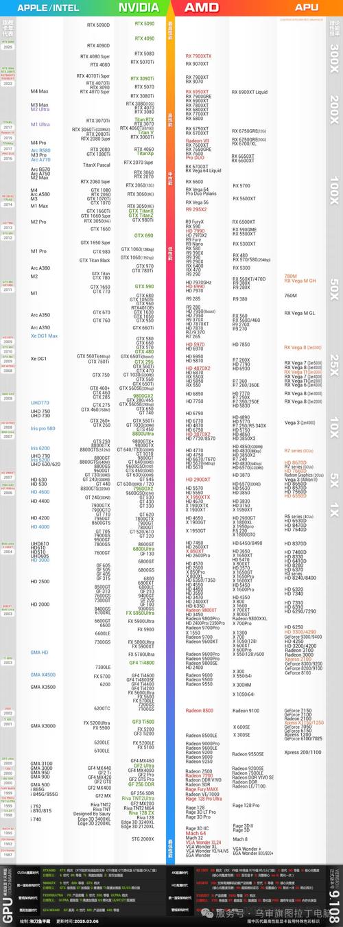 独显型号天梯图大全2024年最新GPU性能排名解读