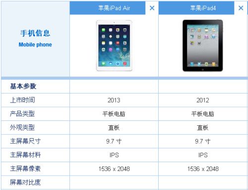 iPad4怎么连接电视平板电脑无线连接电视方法