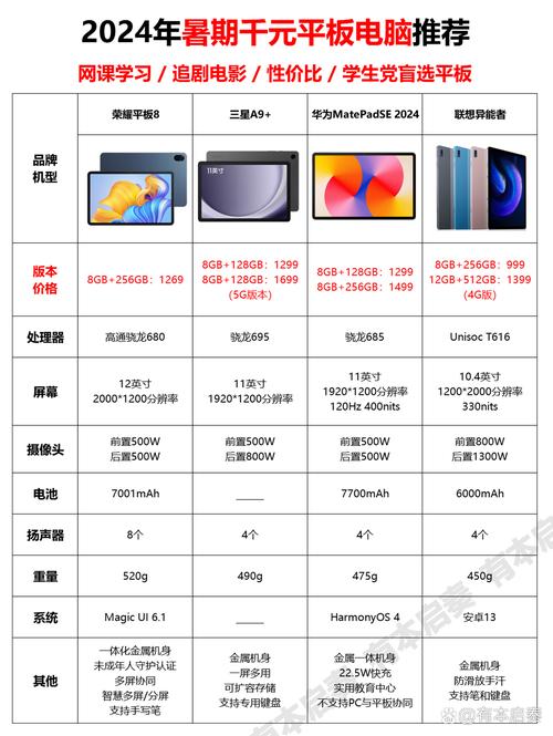 想买个便宜的平板电脑看电影,便宜的平板电脑大概多少钱?