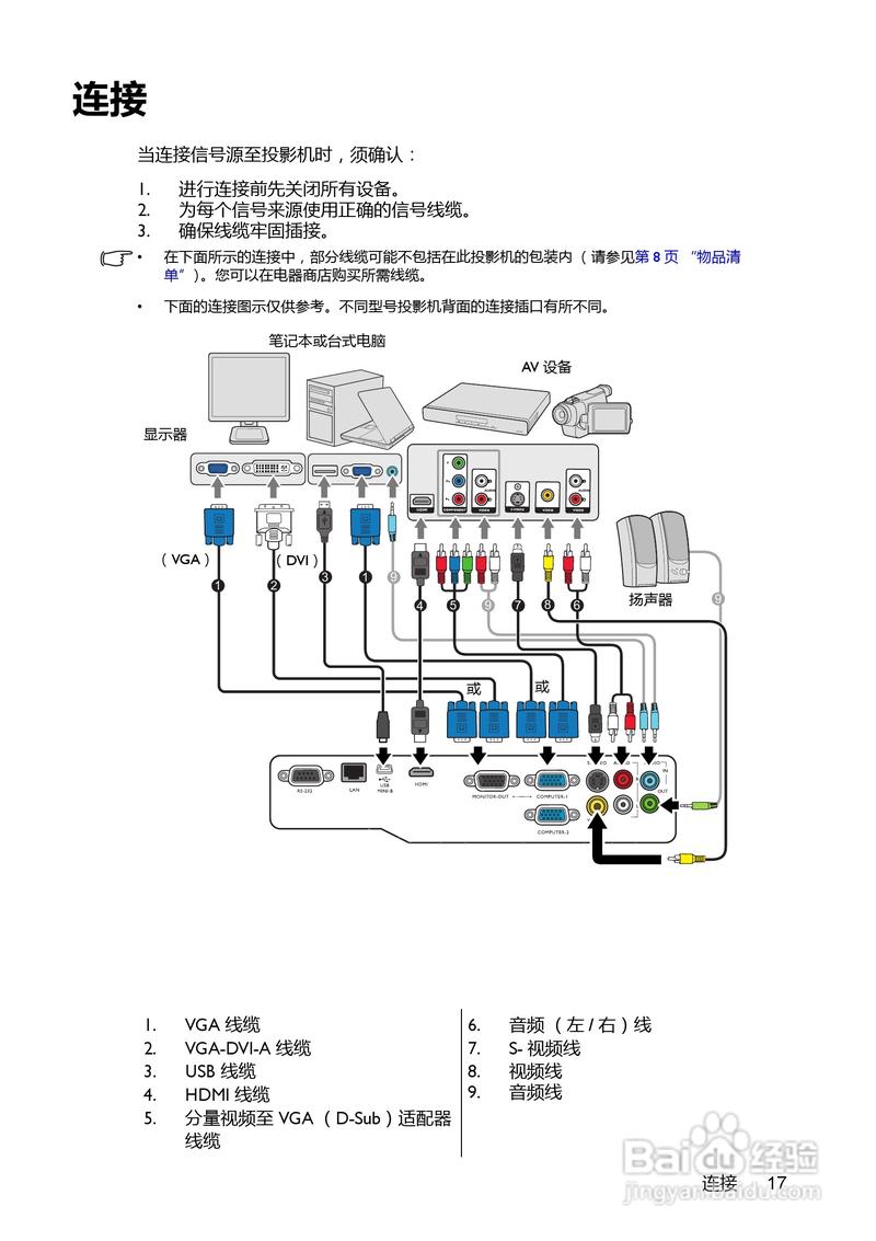 benq投影仪使用教程