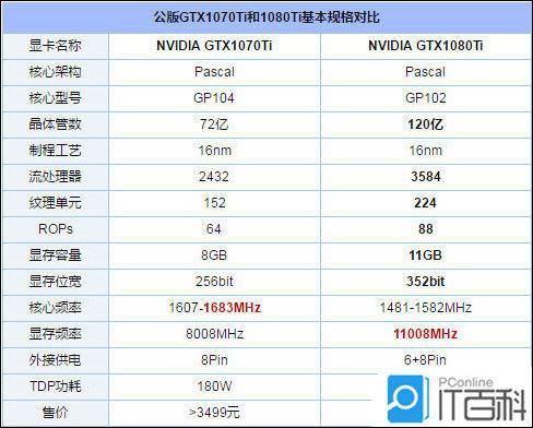 rtx3060和gtx1070谁更强呢