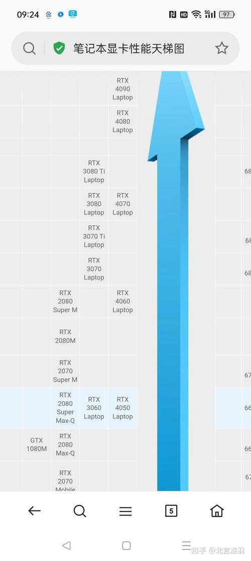 3080显卡性能排名