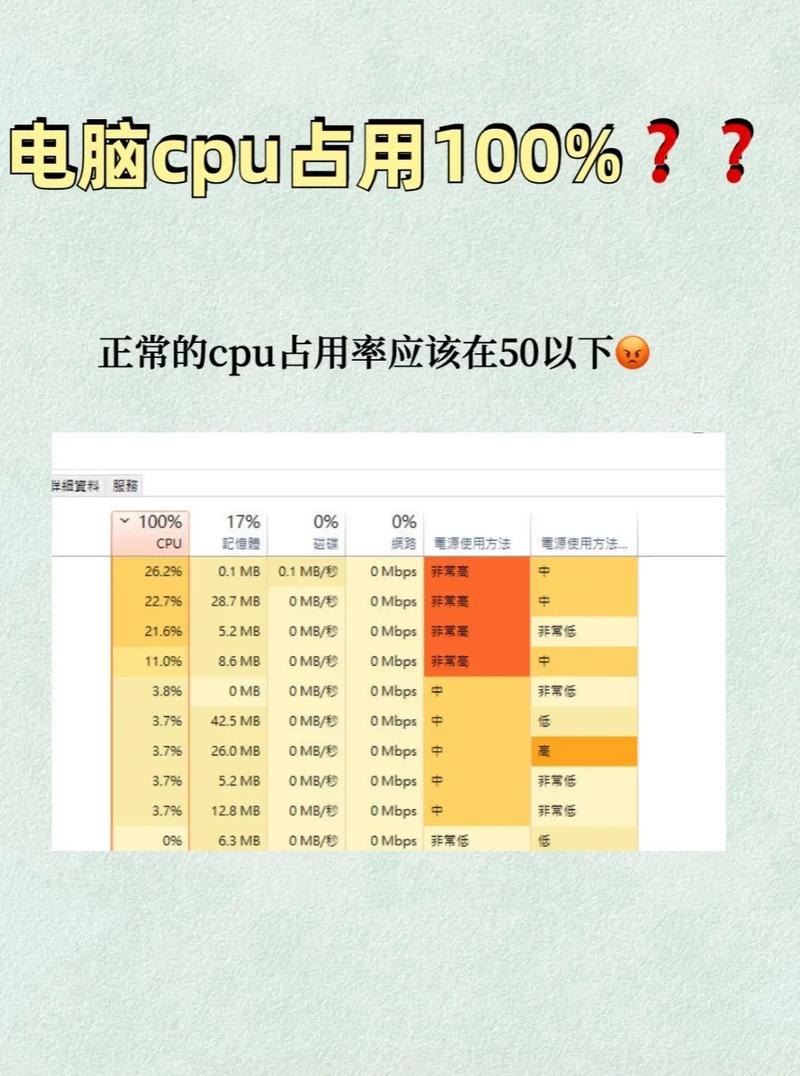 电脑东西打不开cpu占用过高怎么办