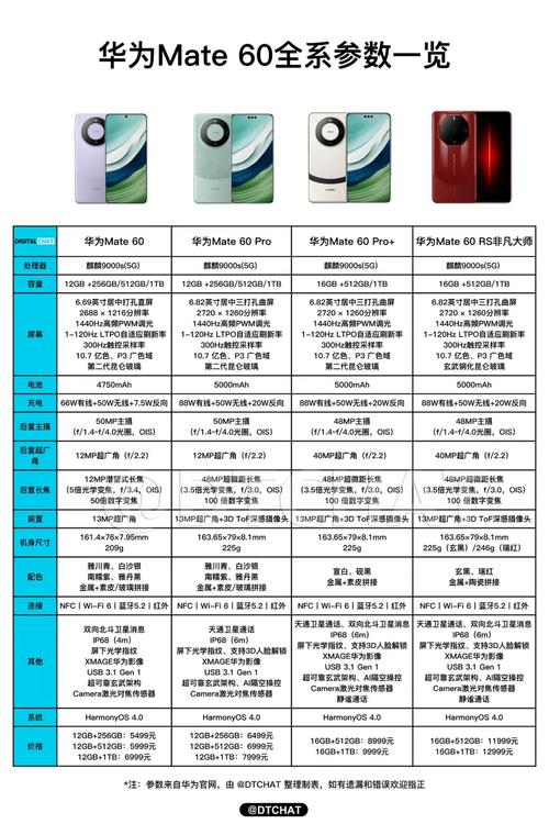 华为mate60pro和mate60pro+的参数有什么不同?