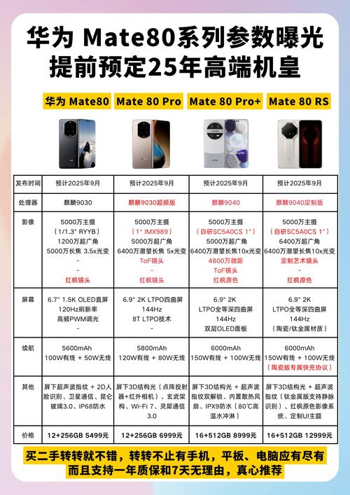 华为mate80pro参数配置详细对比