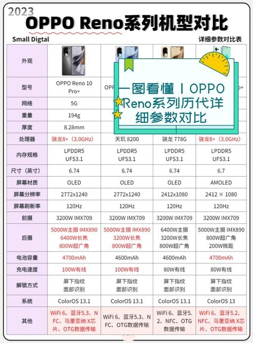 opporenoz网页怎么设置中文