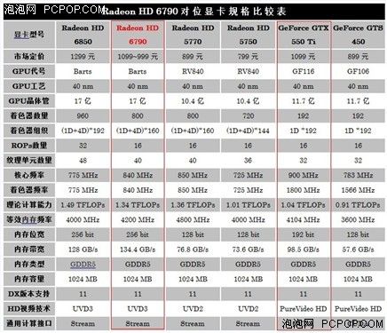 显存位宽128和192区别
