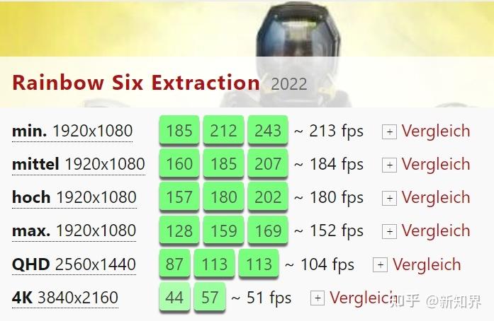 为什么3080Ti笔记本大部分是2K屏?笔记本3080Ti显卡游戏性能一览_百度...