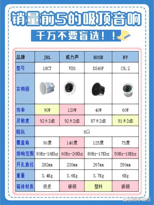 电脑音响对比优缺点是什么,怎么选