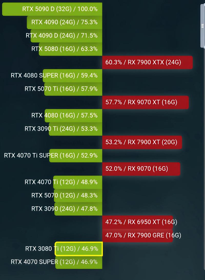 核显hd530到底有多强,能超过坑比gt920m