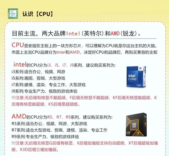 自己组装电脑需要买些什么