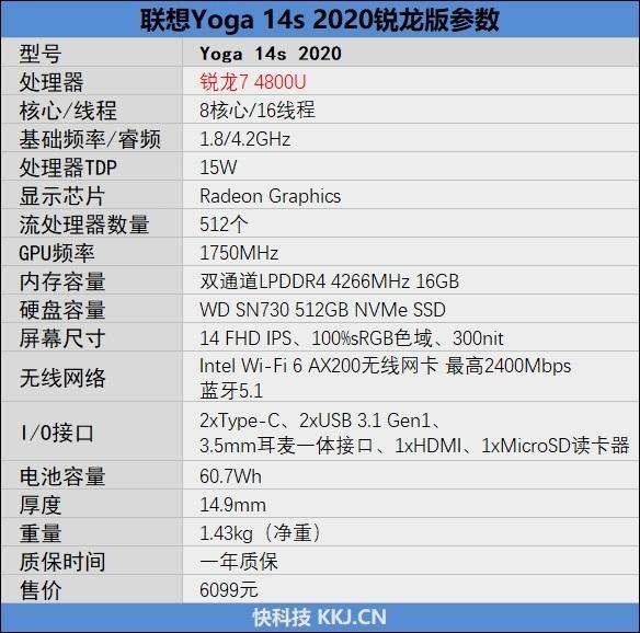 Yoga14s锐龙版可以玩端游吗
