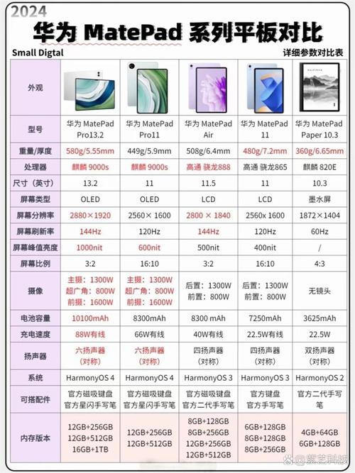 平板华为和苹果哪个好