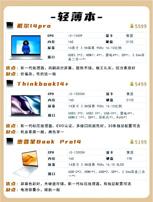 选购电脑办公设备时怎么选性价比高的