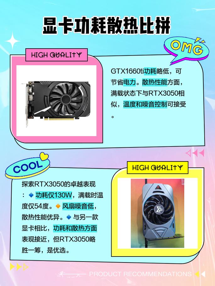 3050ti显卡什么水平