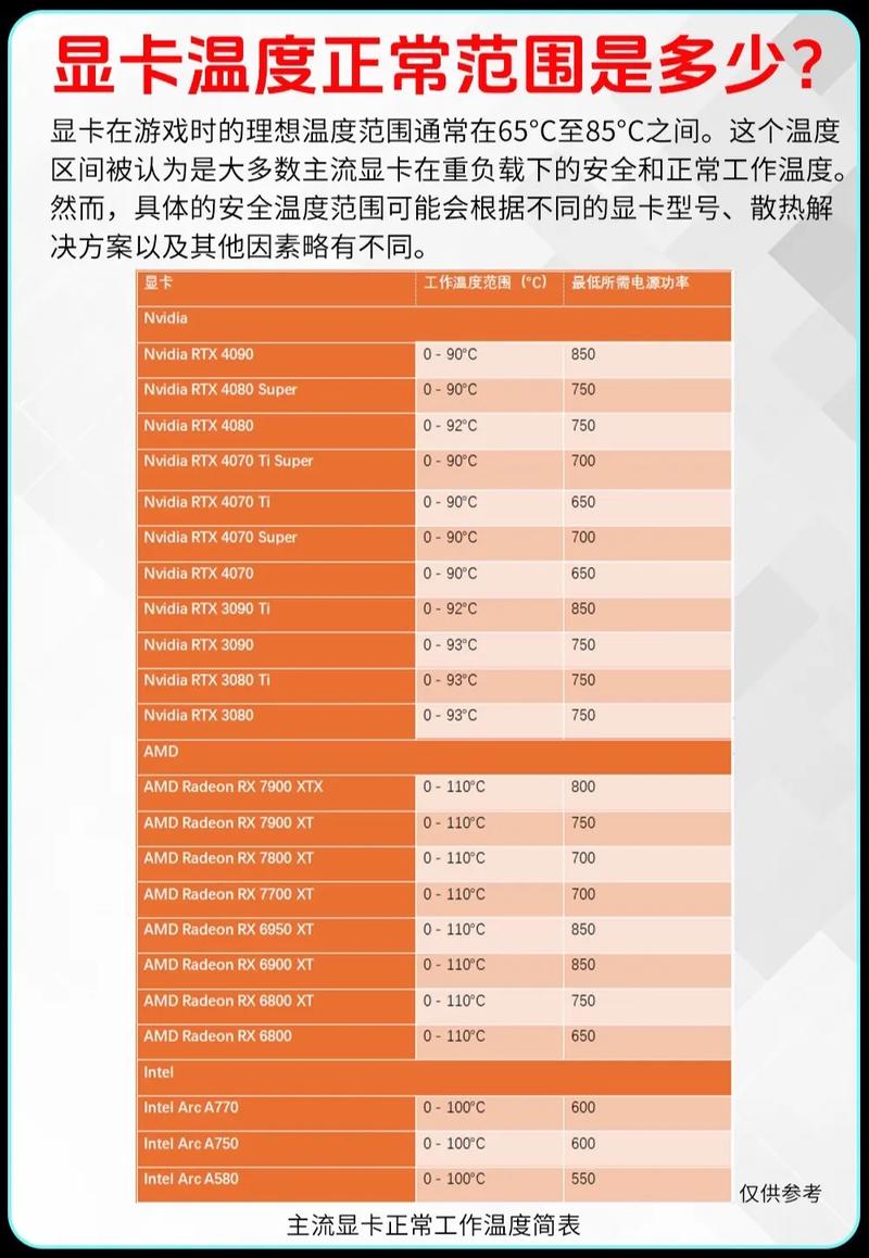 10606G技嘉显卡吃鸡稳定80左右比较高83度会坏吗