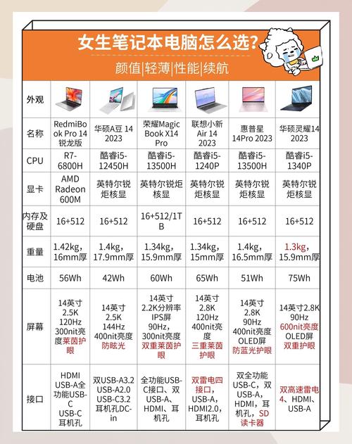 电脑轻薄本的优缺点