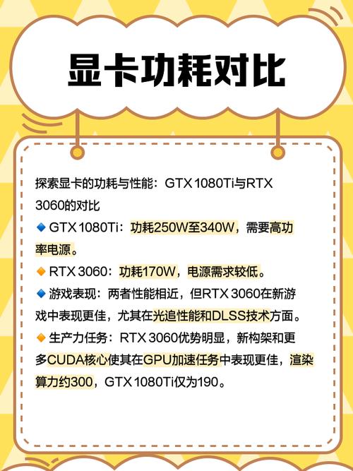 1080显卡超频多少合适