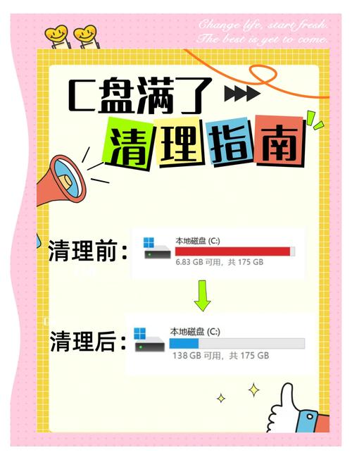 电脑c盘已满如何彻底清理,哪些文件可以安全删除或转移?