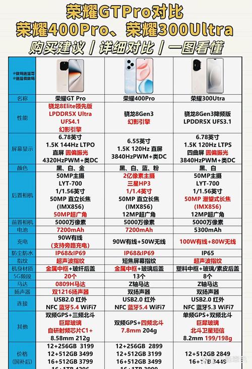 vivo手机nex3优缺点