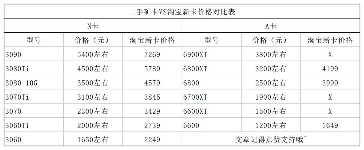 显卡测试多少通过率算好