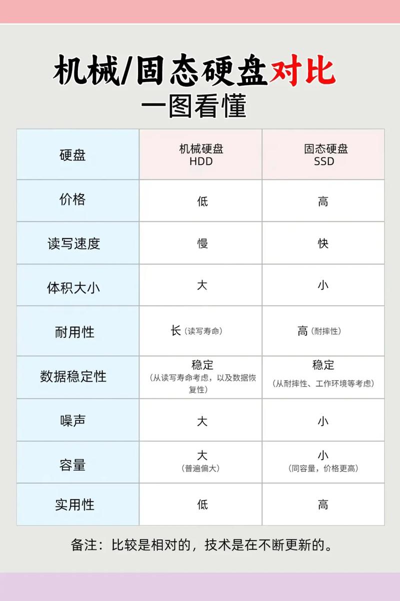 怎样查看电脑上安装的是机械硬盘还是SSD?