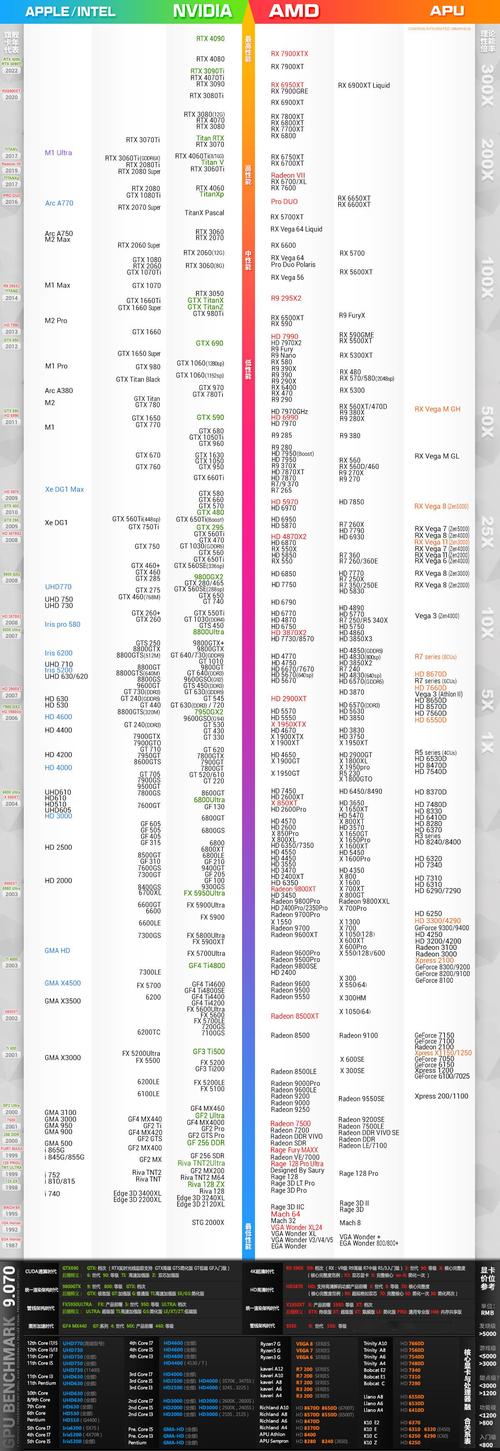 2017年11月最新桌面显卡天梯图怎么看?