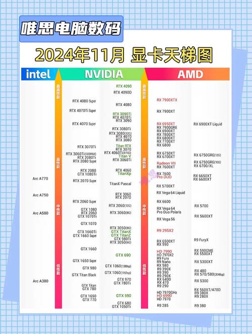 2017年6月最新版的显卡天梯图有哪些主要变化?